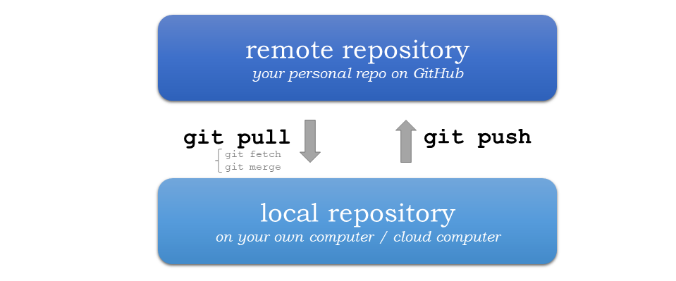 ../../_images/pull-push-illustration1.png